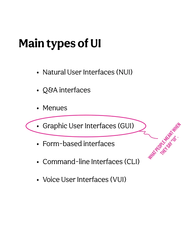 UI is not just GUI, but we use UI to refer to GUI.