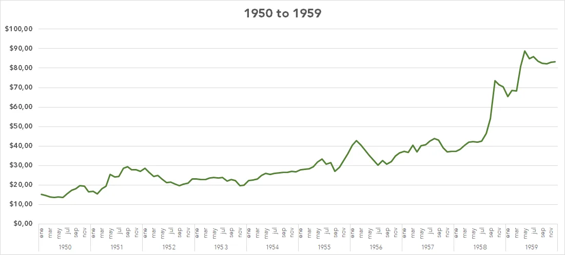 January 1914 to December 1969: Pesos Moneda Nacional