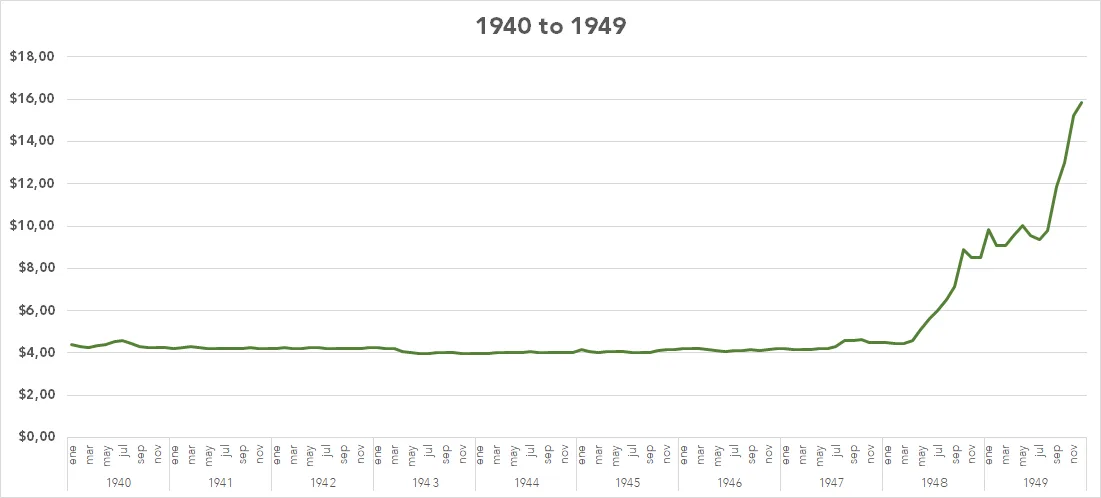 January 1914 to December 1969: Pesos Moneda Nacional