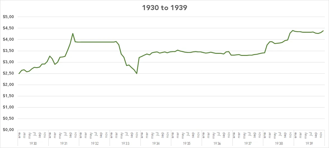 January 1914 to December 1969: Pesos Moneda Nacional