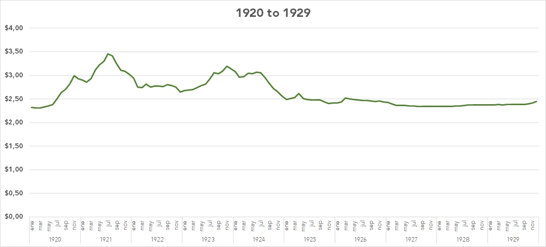 January 1914 to December 1969: Pesos Moneda Nacional